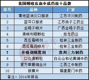 : 【犀说IPO】三力制药:精致的儿童药龙头 随