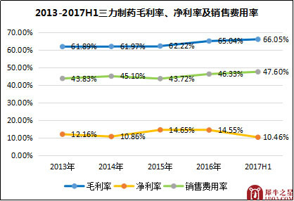 : 【犀说IPO】三力制药:精致的儿童药龙头 随