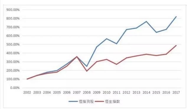 红利基金: 【小红在香港】年化15%的港股投资