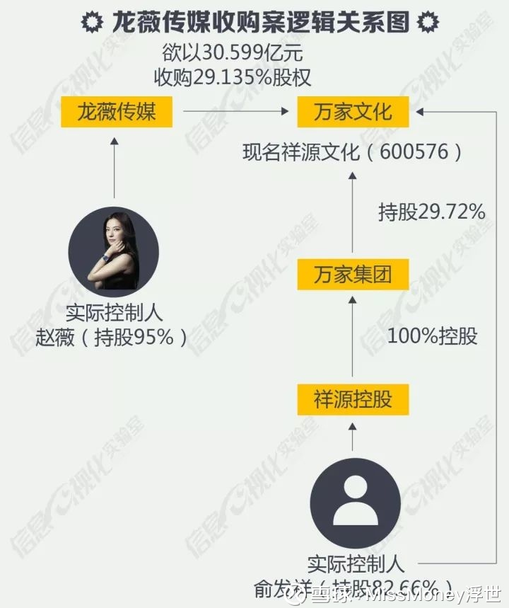 MissMoney浮世: 套路太深,图解赵薇空壳公司5