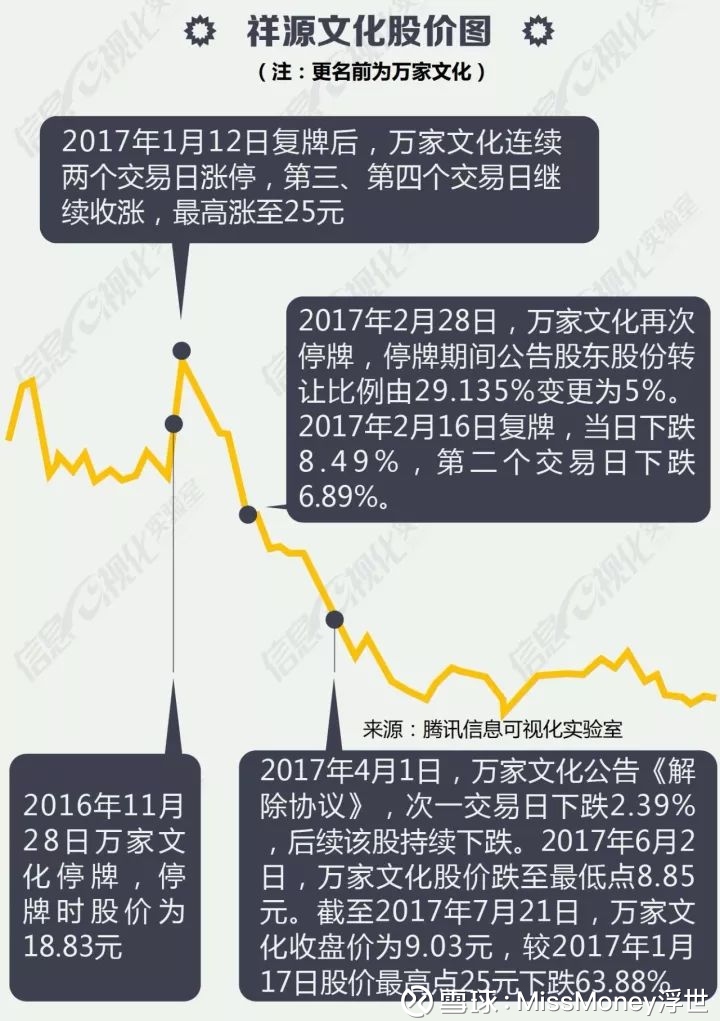 MissMoney浮世: 套路太深,图解赵薇空壳公司5