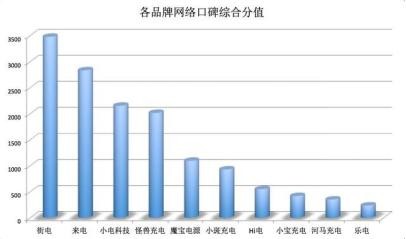 收入证明_山东省2017度收入统计(3)