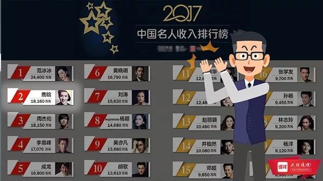 家庭收入分配图_演唱会收入如何分配(3)