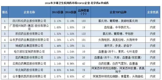脑血管医院排名_北京心脑血管医院排名(3)