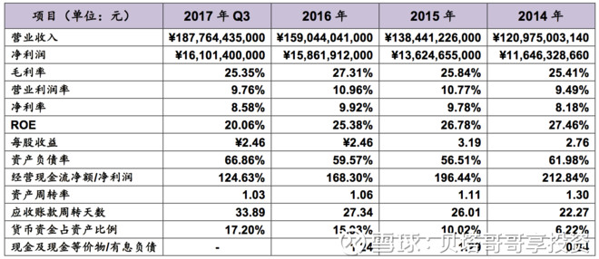 收入证明_美的2017年营业收入(2)
