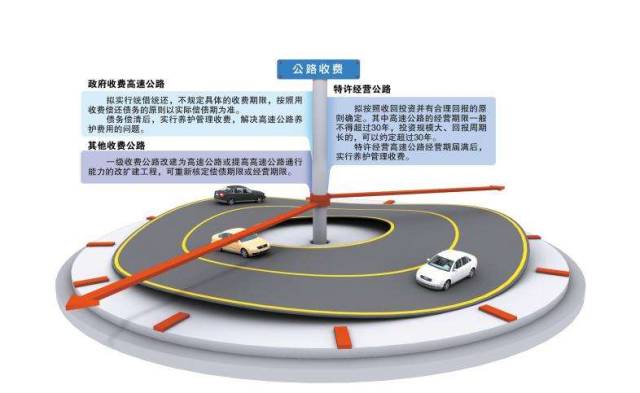 PPP头条: PPP还是BOT?--对高速公路项目运作