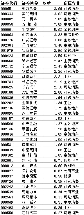太原业余基民: 深圳红利指数 指数介绍 深证红利