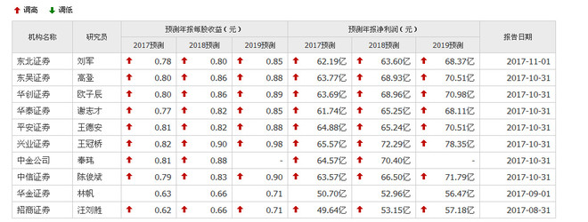 焰焰: 杂谈潍柴动力合理PE和估值 $潍柴动力(S