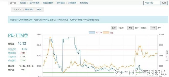 唐鎏堃: 2017年菜市场最后的一个月和2018年的