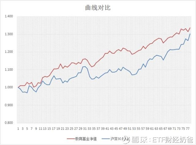 人口普查第二阶段时间_人口普查(3)