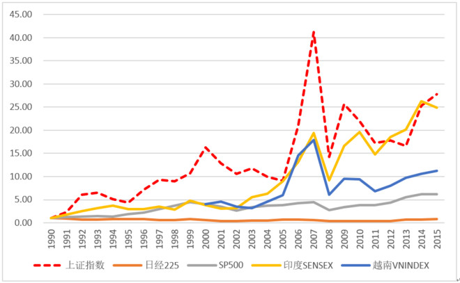 1990到2000年GDp增长是多少_中国近几年gdp增长图(3)