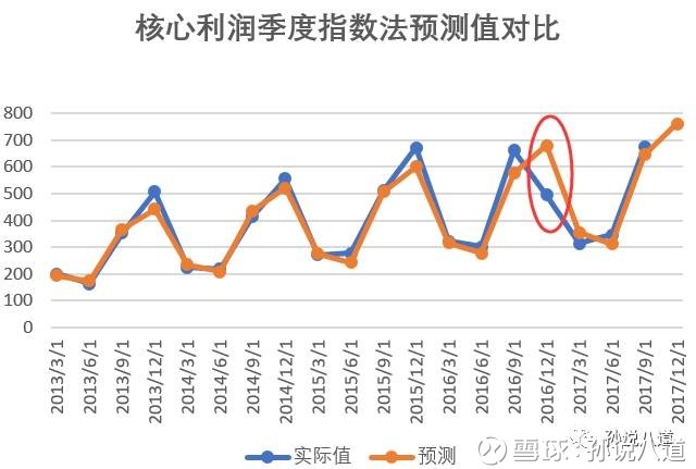 点击图片查看详情 森马服饰_森马集团 收入(2)