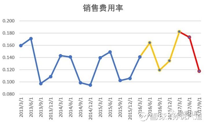 森马服饰_森马集团 收入(2)
