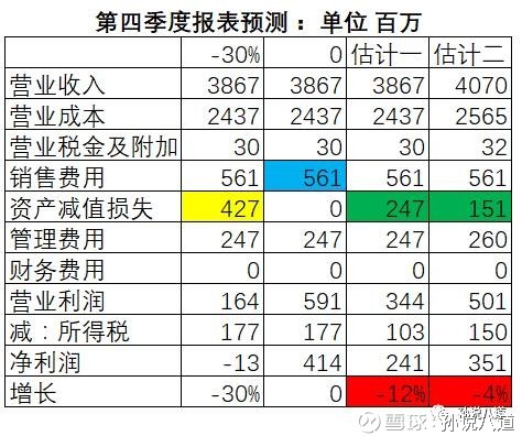 森马服饰_森马集团 收入