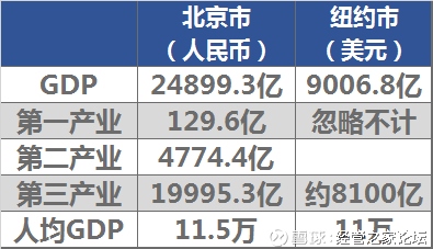 1950年纽约人均gdp_真实数据 上海房价已超纽约 年均涨幅是纽约14倍(2)