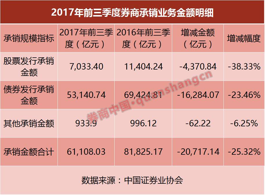 完成率计算公式_收入计划完成率