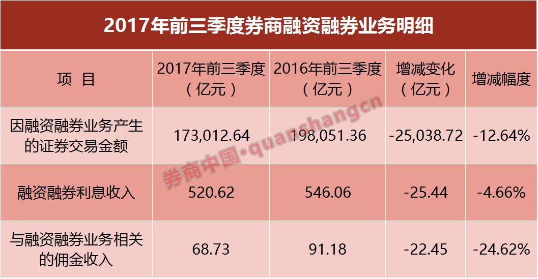 完成率计算公式_收入计划完成率