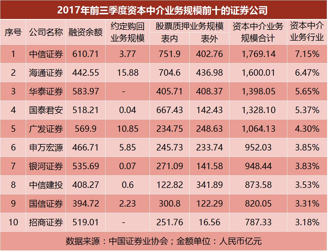 完成率计算公式_收入计划完成率