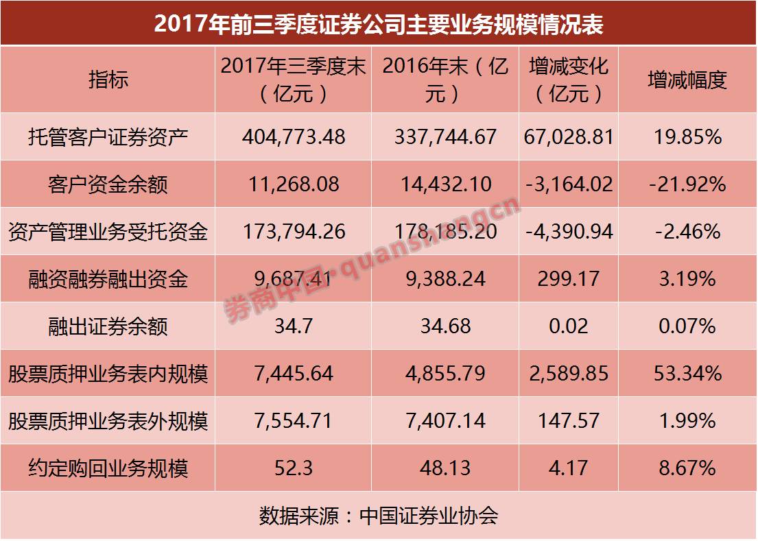 完成率计算公式_收入计划完成率