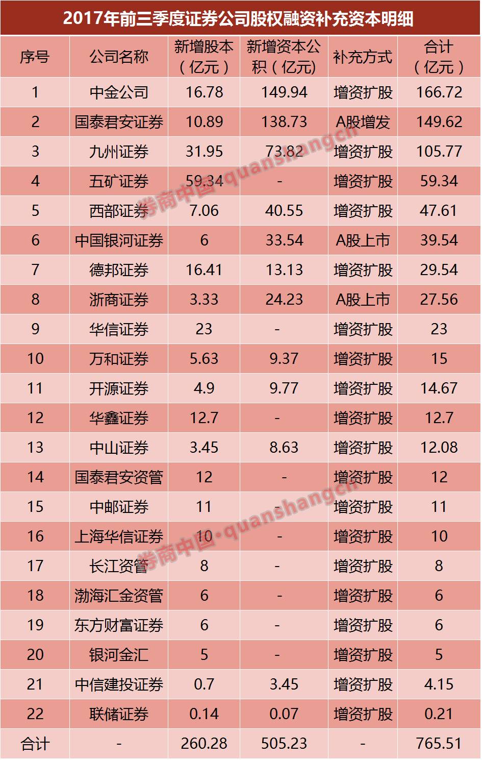 完成率计算公式_收入计划完成率