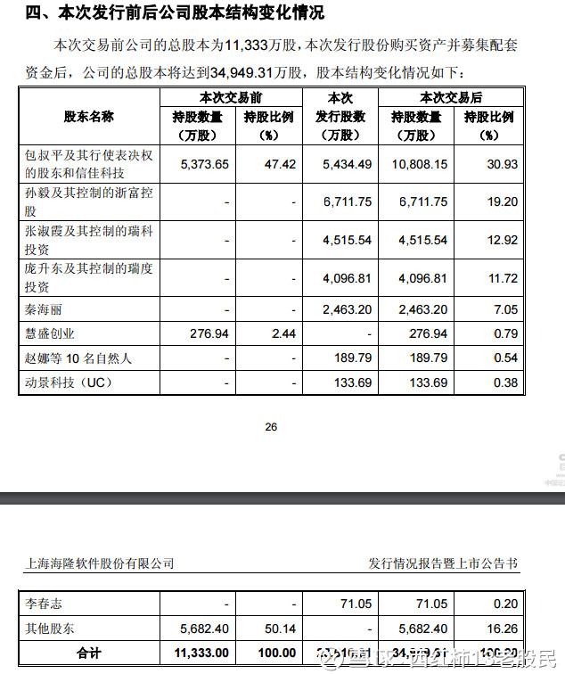 股民: 二三四五自上市以来的情况梳理 2007年I