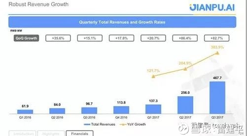 收入证明_百度收入提交(3)