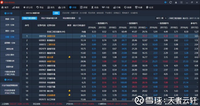 云轩: 投资周记 20171112 所持股票:神雾环保、