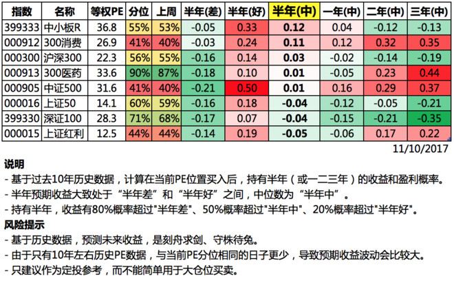 苹果业绩超预期_预期收入的计算(2)