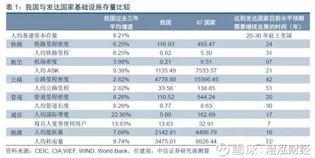 为什么说世上再无gdp_中国人均GDP接近1万美元在全世界来看是个什么水平(3)