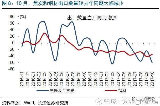 ? ◆国内热点:10月出口增速回落或因非经济因