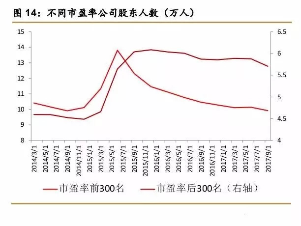 人口少于300万的省会_中国省会地图(3)