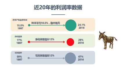 期末考试_期末应收款占收入(3)