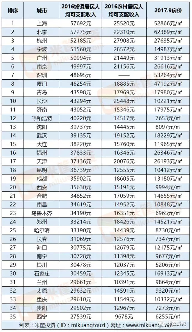 中国各地人均收入_中国未来人均收入