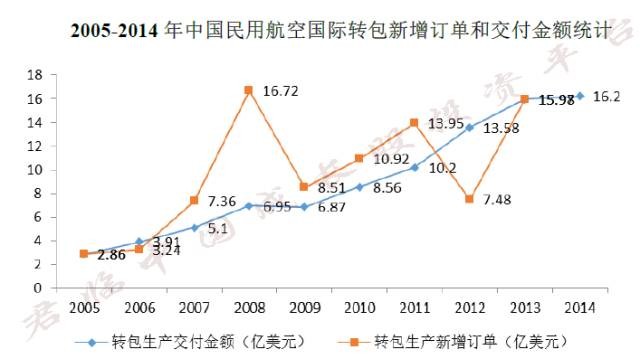 中国女机长_中国机长的收入(3)