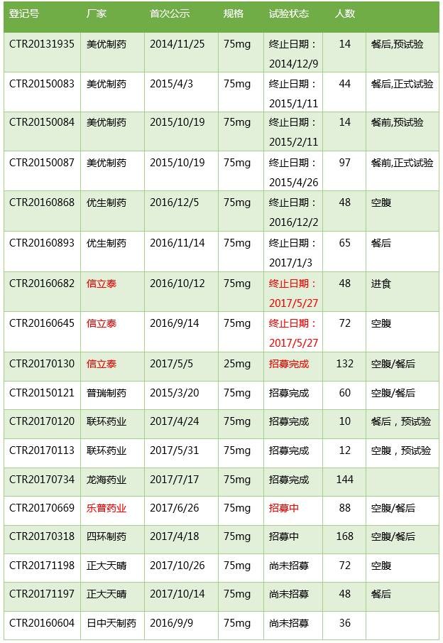 医药魔方: 「氯吡格雷」一致性评价战局透析 氯