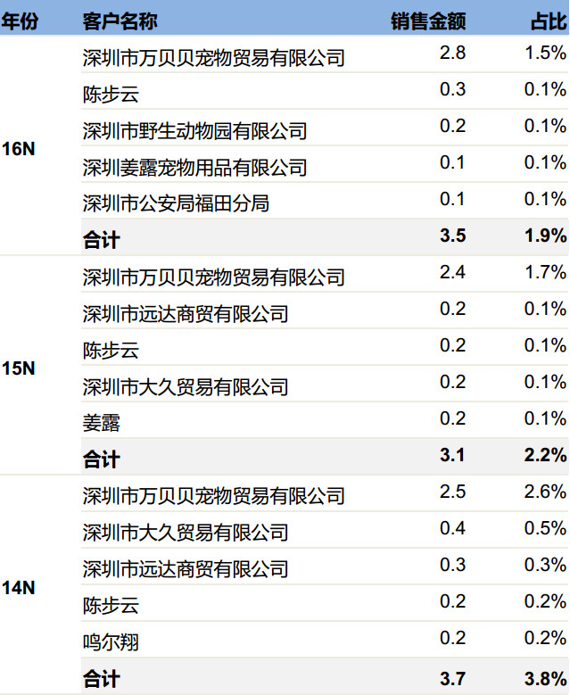 哈萨克收入法_总收入法(3)