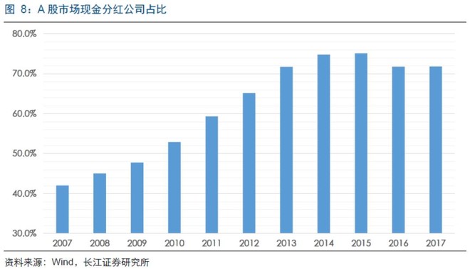 苹果业绩超预期_预期股息收入