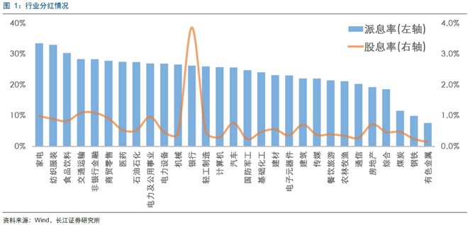 苹果业绩超预期_预期股息收入(2)