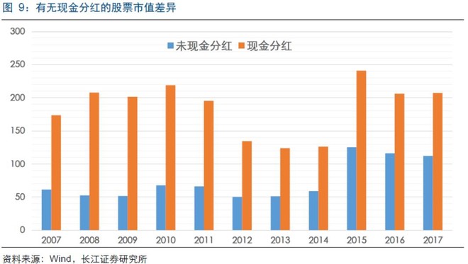 苹果业绩超预期_预期股息收入(2)