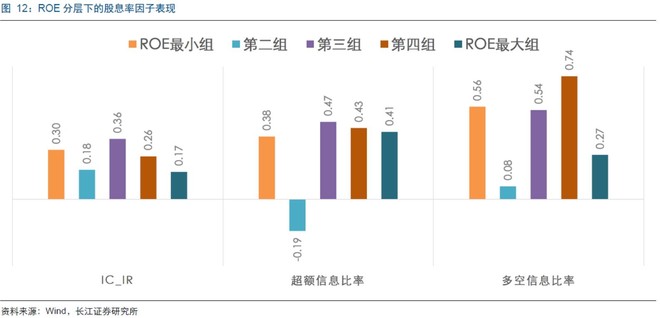 苹果业绩超预期_预期股息收入