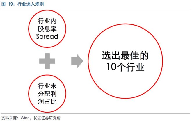 苹果业绩超预期_预期股息收入(2)
