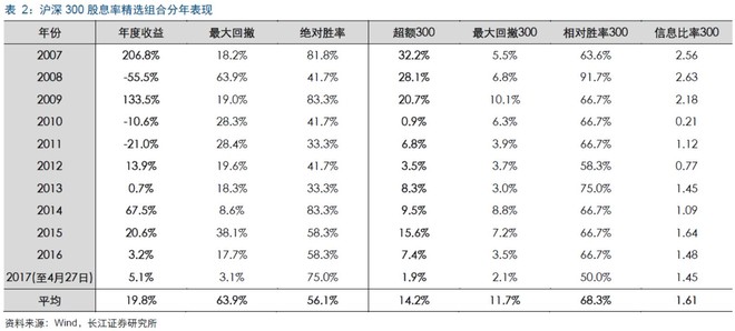 苹果业绩超预期_预期股息收入(2)