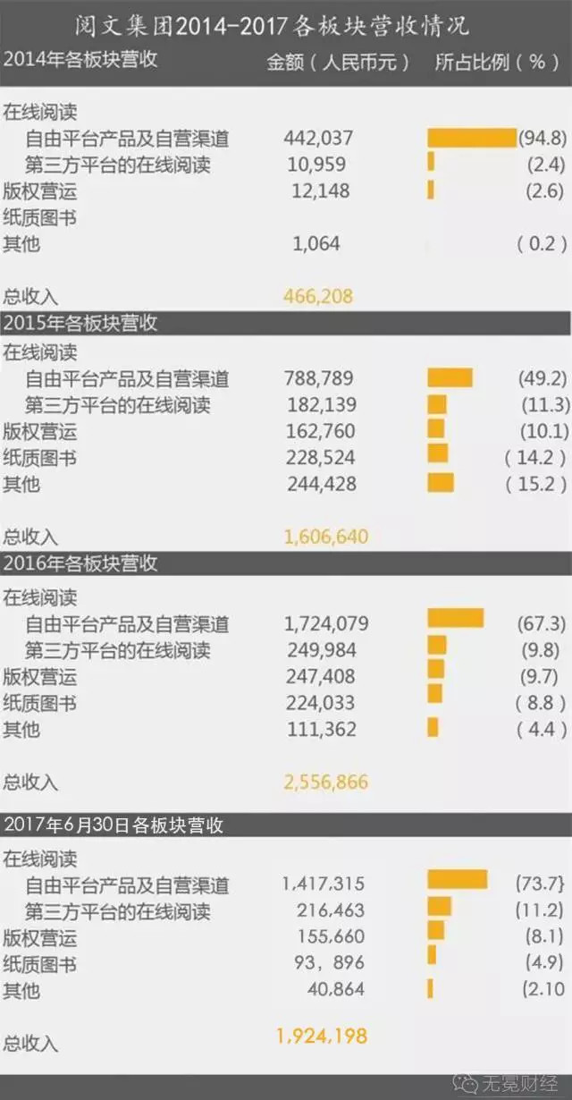 家庭月总收入_公司总收入(2)