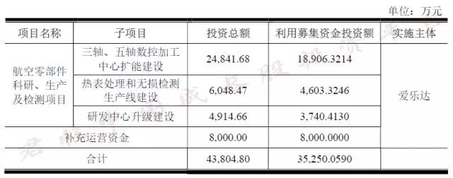 爱乐达 大飞机的枕头 - 王朝雄 - 王朝雄 爱乐达 大飞机的枕头 - 王朝雄 - 王朝雄