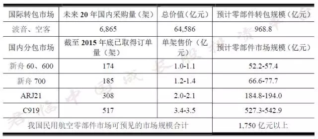 爱乐达 大飞机的枕头 - 王朝雄 - 王朝雄 爱乐达 大飞机的枕头 - 王朝雄 - 王朝雄