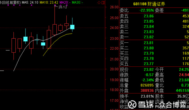关注这些 前言 今天科技股再度爆发,江丰电子、
