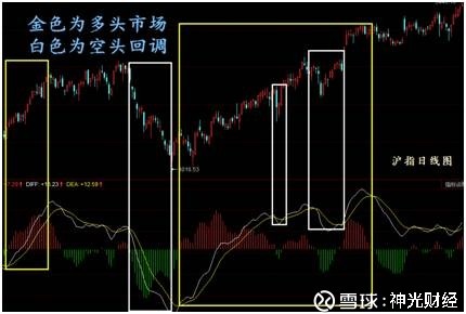 金叉的原理_关于均线的金叉和死叉,有以下几点需要注意:   第一是真假金叉死叉的区分,真的金(2)