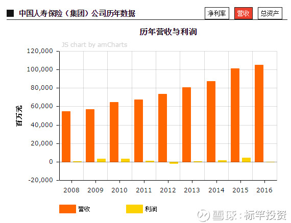 中国平安保险_2017平安保险保费收入(2)