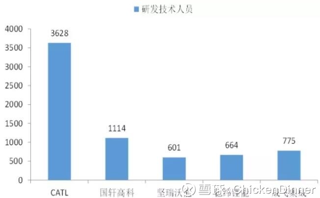 科研费占GDP_中国制造业占gdp比重(2)