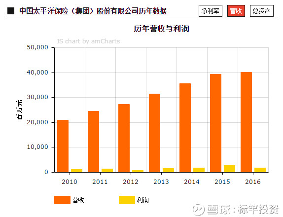 中国平安保险_2017平安保险保费收入(3)